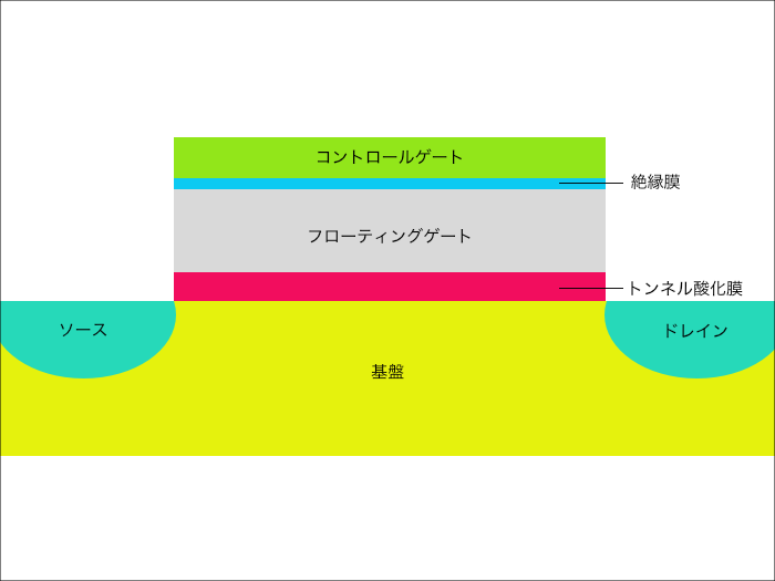 Usbメモリは長期保存に向かない リニーズメディア